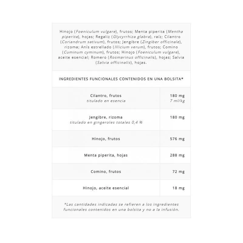 Aboca Coligas Fast Tisana 20 Bolsitas