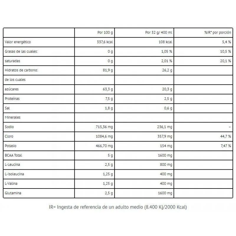 Crown Sport Isodrink and Energy Bebida Isotónica Sabor Frutos Rojos 640g