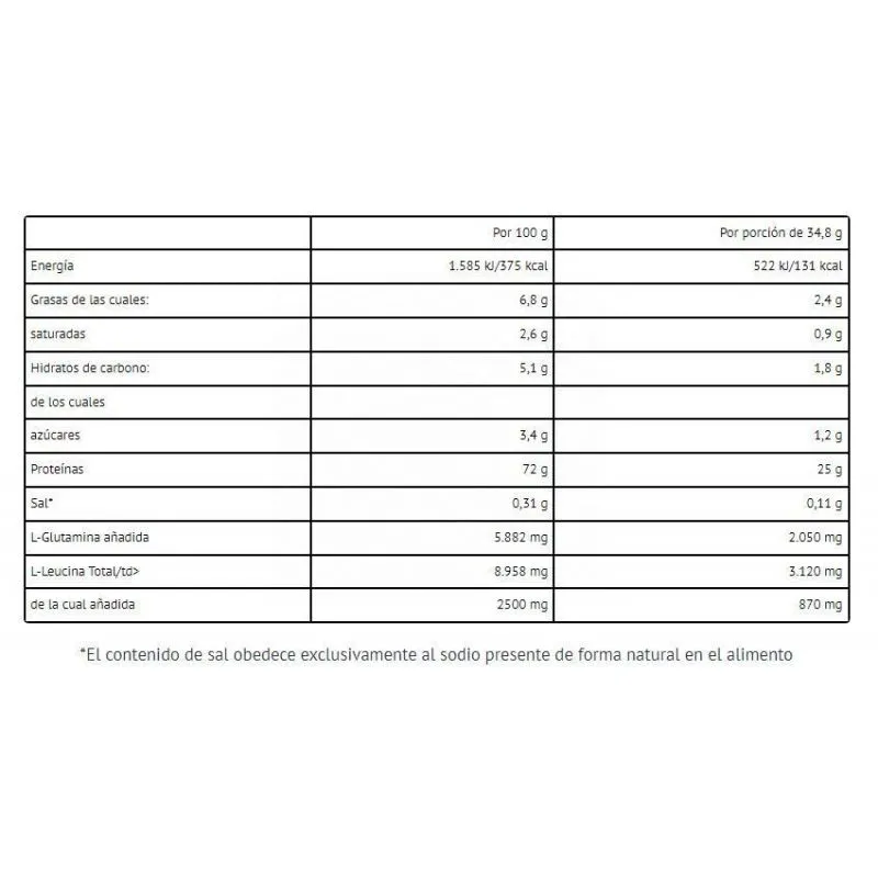 Crown Sport Whey Protein+ Proteína de Suero de Leche Sabor Wafer Cookies 838g