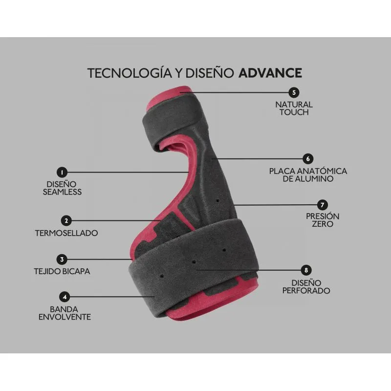 Farmalastic Advance Muñequera Inmovilizadora Pulgar Talla 2