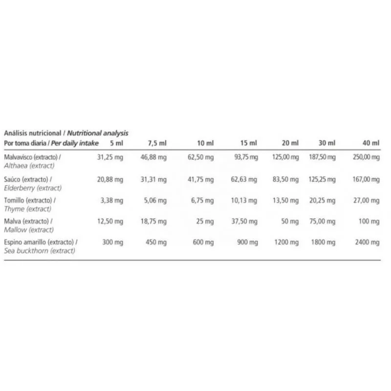 Vitae Vitatuss 200 ml